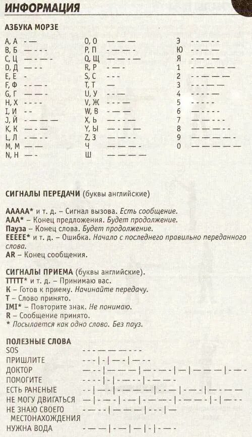 Азбука морзе перевести на русский. Фразы зашифрованные азбукой Морзе. Алфавит кода Морзе. Текст на азбуке Морзе. Международные коды азбуки Морзе.