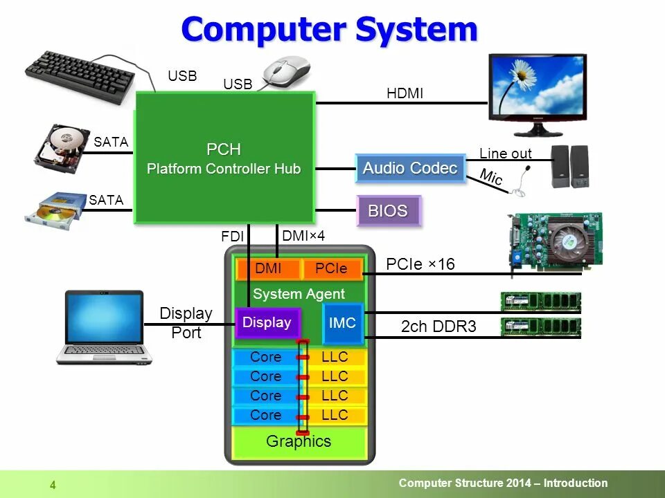 Computer structure