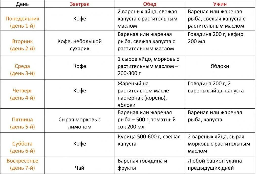 Японская диета на 7 дней меню. Японская диета на 14 дней меню таблица. японская диета на 14 дней меню таблица правильная. японская диета на 7 и 14 дней меню. японская диета для похудения на 7 дней меню на каждый день.