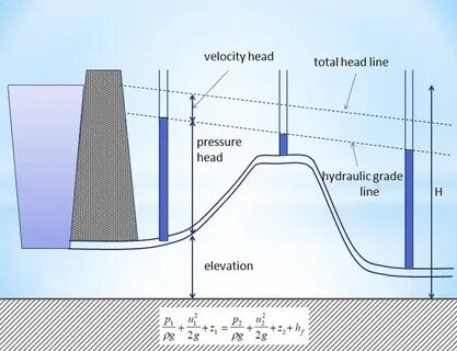 Grade line