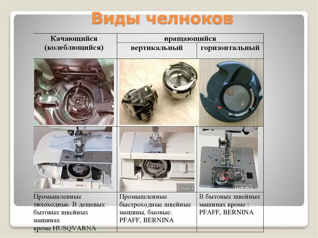 Челнок работа. Тип челнока ротационный горизонтальный. Челночный механизм швейной машинки Ягуар 415. Механизм снизу у швейной машинки. Строение челночного механизма в швейной машине.