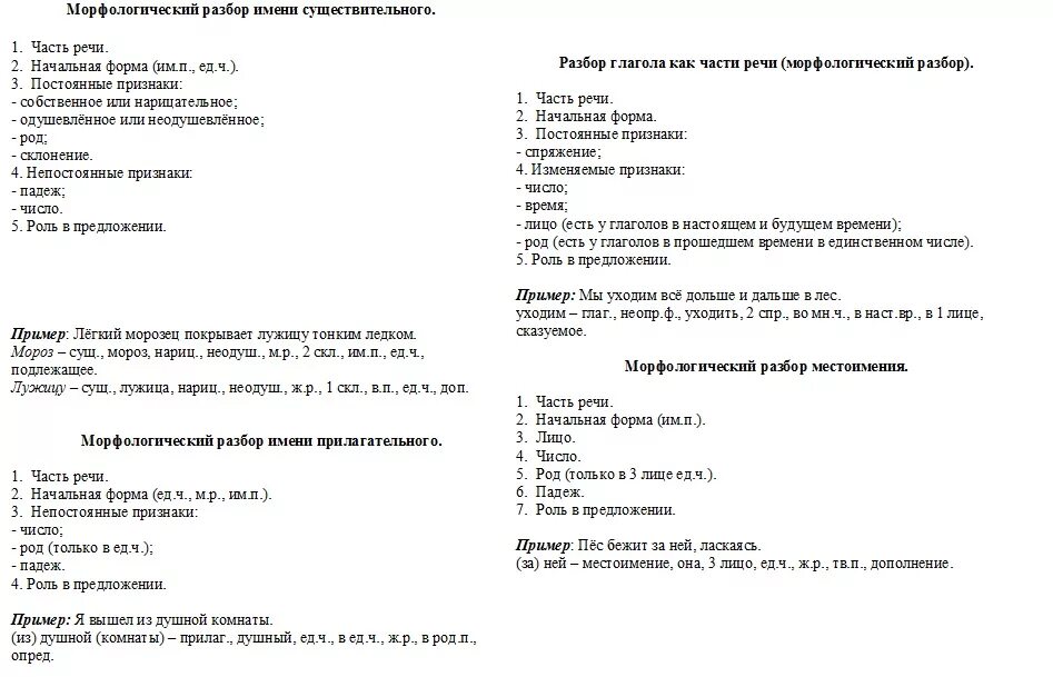 Морфологический разбор частей речи. Морфологический разбор всех частей речи 6 класс памятка. Морфологический разбор частей реч. План морфологического разбора памятка.