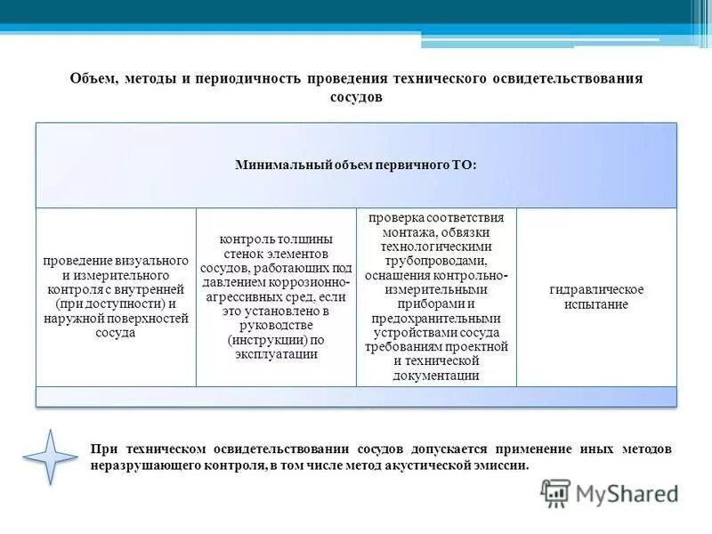 Какая периодичность технических освидетельствований сосудов