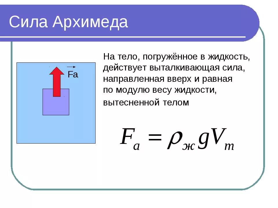 Действующая на тело архимедова сила зависит. Сила Архимеда формула физика 7 класс. Модуль силы Архимеда формула. Архимедова сила физика 7 класс формула. Выталкивающая сила формула физика 7.