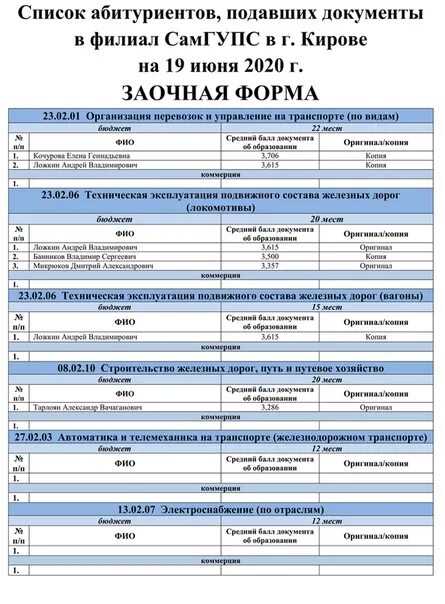 Тогу расписание занятий