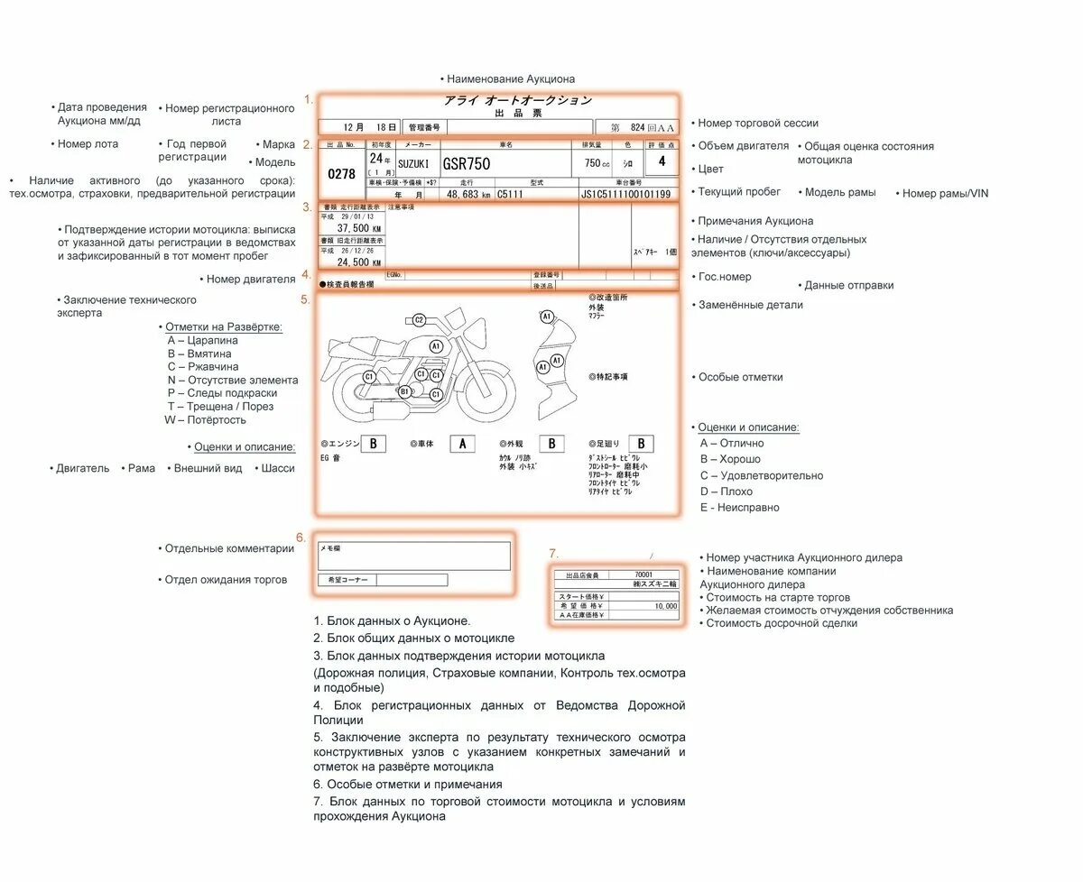 Расшифровка аукционника. Расшифровка аукционного листа на машину из Японии. Расшифровка японских аукционных листов авто. Аукционный лист расшифровка Япония авто повреждения. Обозначение на аукционном листе Япония.