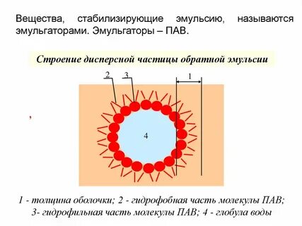 Эмульсия образуется
