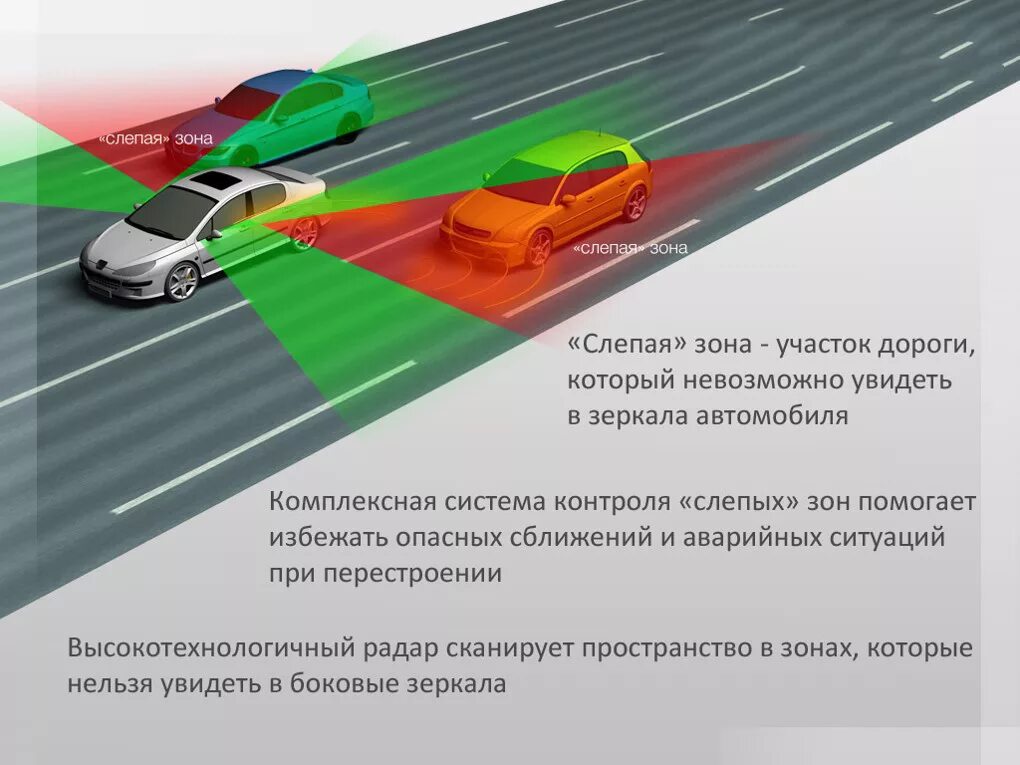 Какие машины имеют блокировку. Система слепых зон автомобиля. Мониторинг слепых зон на автомобилях. Схема слепой зоны автомобиля. Слепые зоны автомобиля схема.