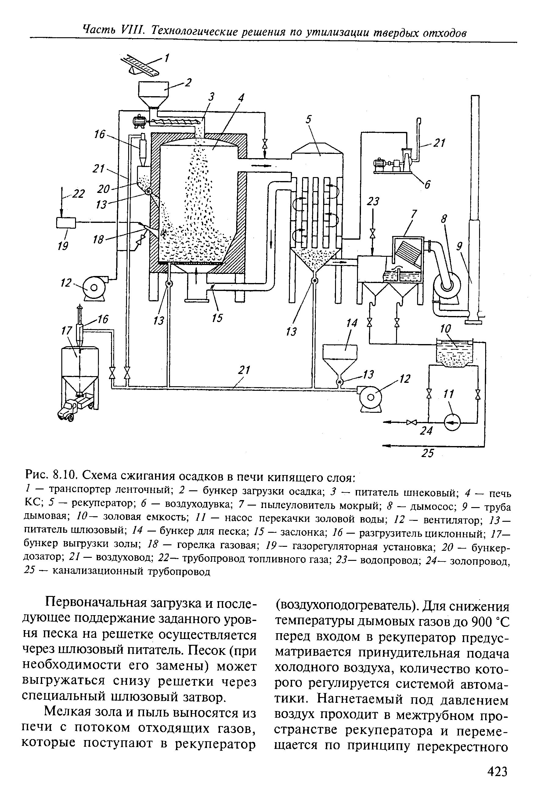 Схема сжигания. Схема рекуператор дымовых газов печи. Печи для сжигания отходящих газов схемы. Рекуператор дымовых газов схема. Печи КС 5 схема.