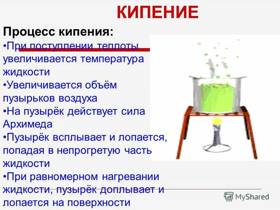 Кипишь как правильно. Схема кипения жидкости. Процесс кипения. Процесс кипения физика. Кипение это процесс парообразования.