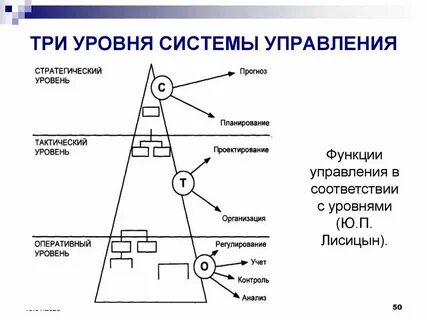 Система 03