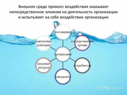 Оказывает непосредственное влияние уровень