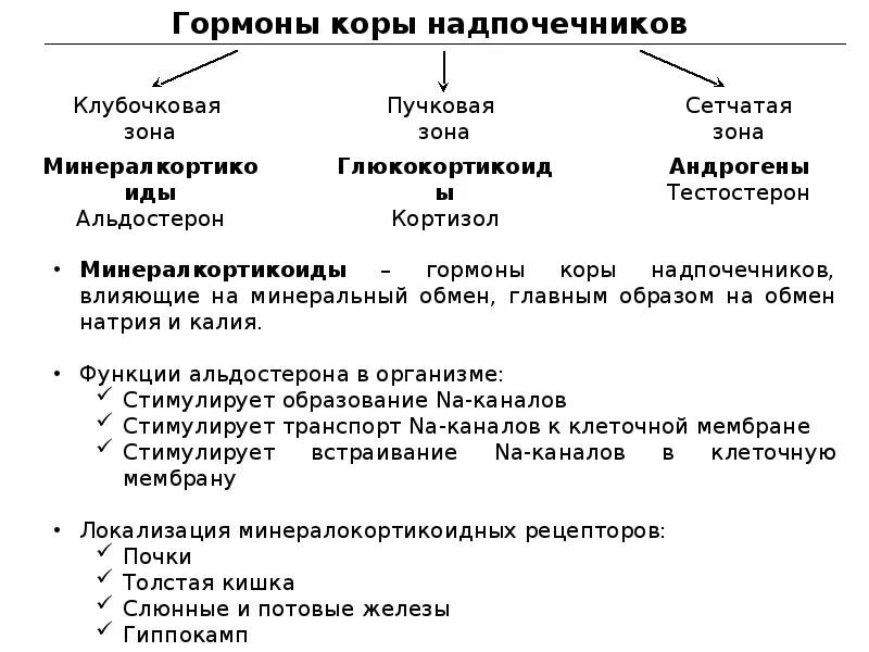 Надпочечники гормон роста. Гормоны коры надпочечников таблица. Действие гормонов коры надпочечников таблица. Гормоны коркового слоя надпочечников таблица. Гормоны сетчатой зоны надпочечников и их функции.