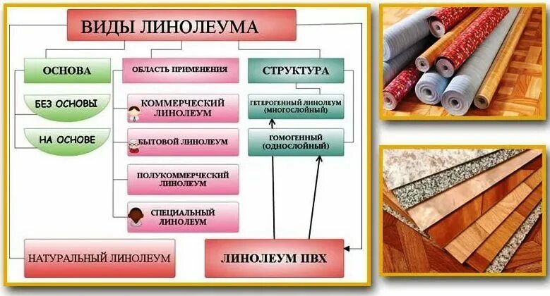 Перечислите виды покрытия