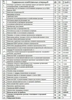 Анализ оформления журнала