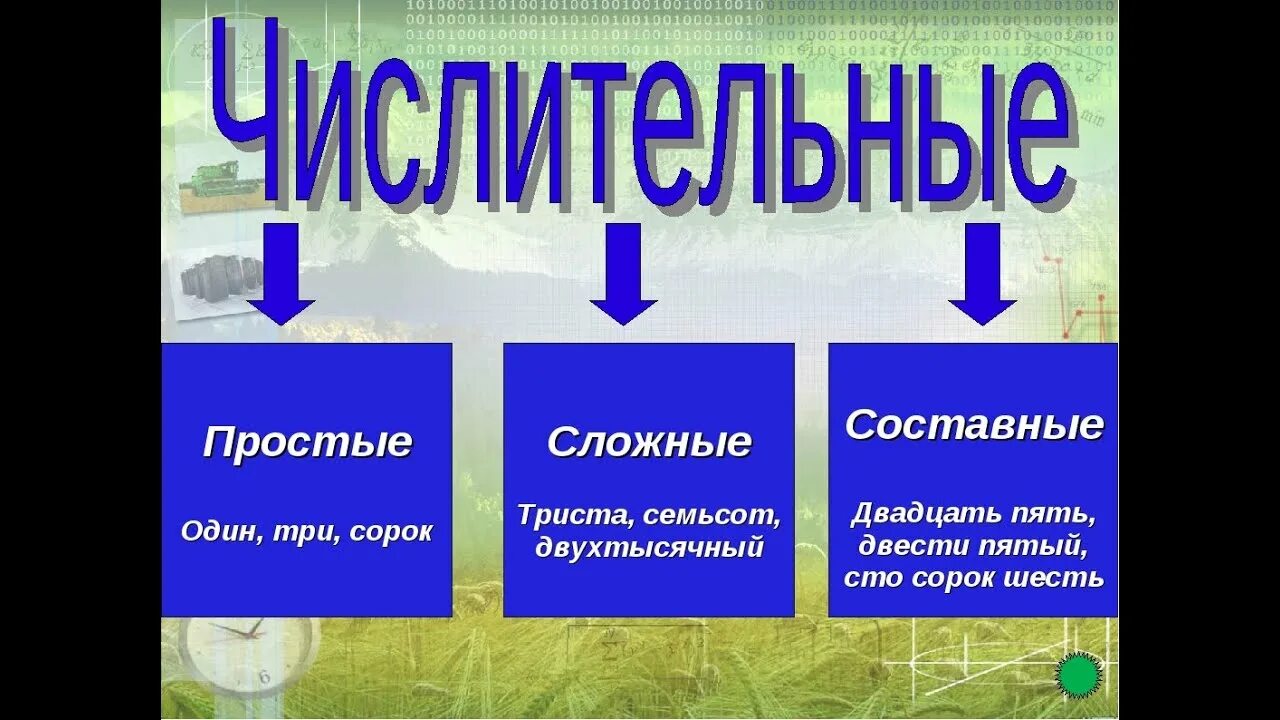 Простые сложные и составные числительные. Сложные числительные. Простое и составное числительное 6 класс. Простое сложное составное. Простые сложные и составные числительные примеры