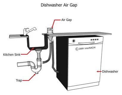 Dishwasher перевод на русский