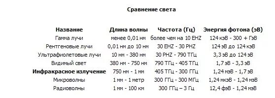 Герц мегагерц килогерц таблица. Гц МГЦ таблица. Герс, килогерс таблица. Перевести ТГЦ В Гц. Мгц сколько гц