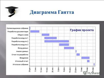 Диаграмма г