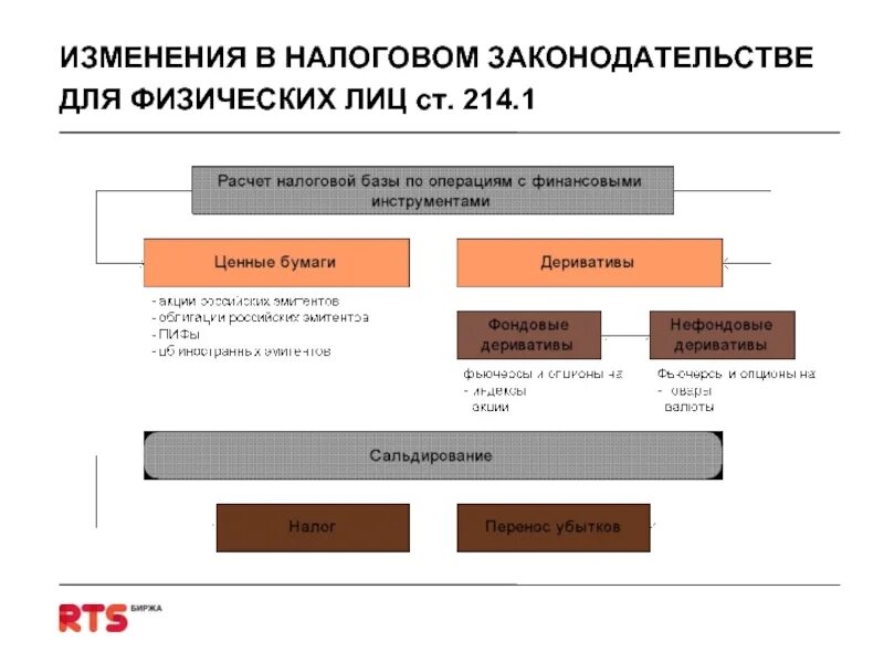 Изменение налогов договором. Изменение налогообложения. Изменения в налоговом законодательстве. Налоги изменения. Налоговое законодательство.