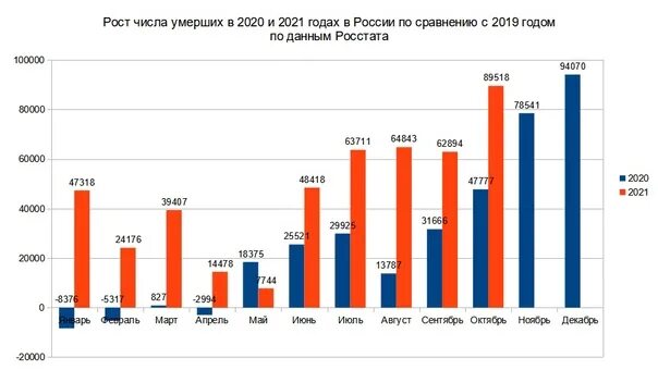 Новые данные росстата. Новые данные росстата