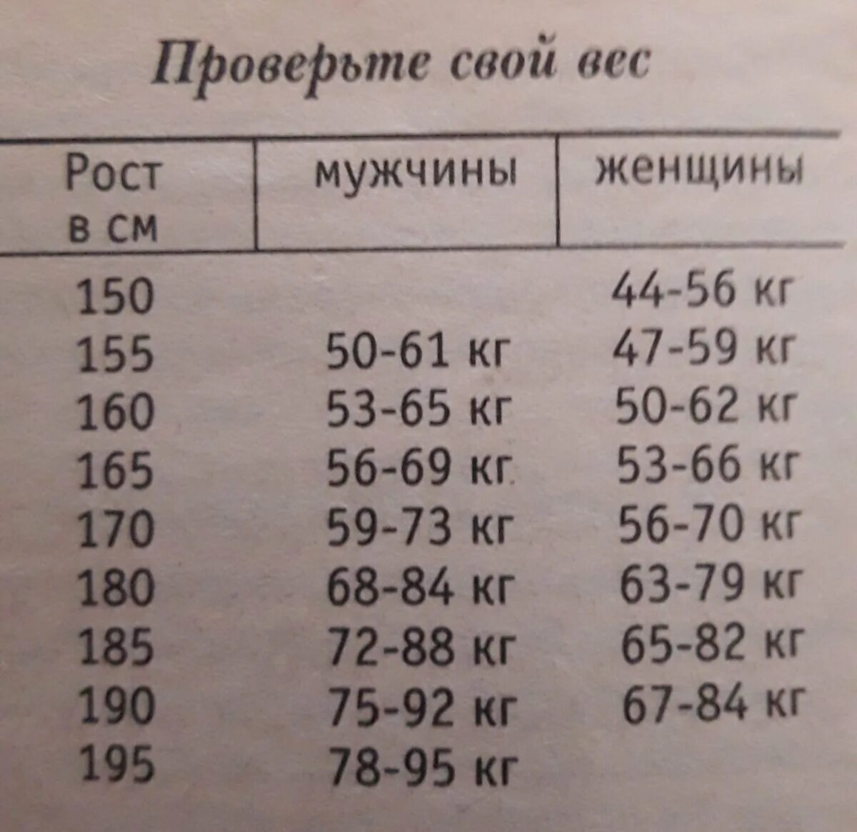 Какой рост должен быть у мужчины