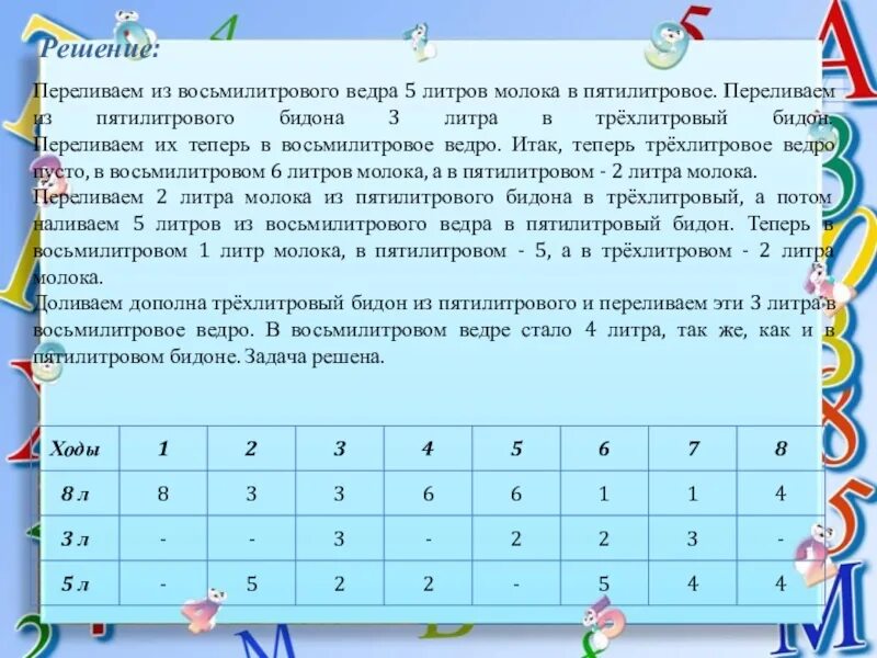 Как с помощью двух бидонов. Задачи на переливание. Переливание задачи математика. Задачи на переливание ведер. Как с помощью пятилитрового бидона.