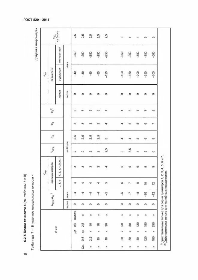 Гост 520 89. Подшипник 6-7304а ГОСТ 520-2011. ГОСТ 520. ГОСТ 520 2011 раздел маркировка. Подшипник 180707 ГОСТ 520-2011.