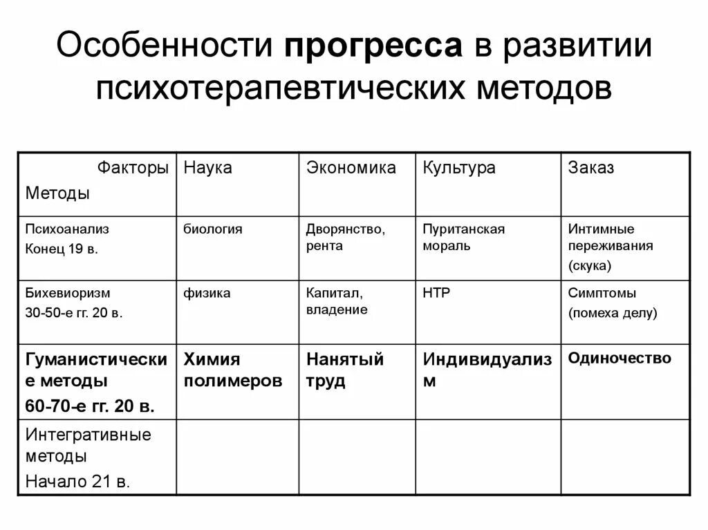 Опишите особенности прогресса в искусстве. Особенности прогресса. специфика прогресса. свойства прогресса примеры. характеристики прогресса.