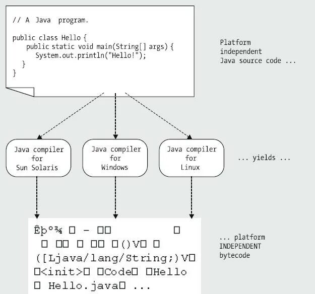 Page object java