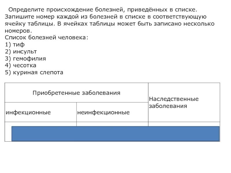 Определите происхождение заболеваний приведенных в списке запишите