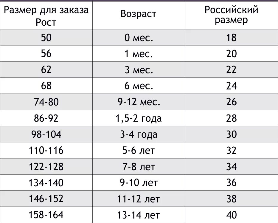 Размер 24 1 2. Размерная сетка 110-116. босса нова детская одежда размерная сетка. размеры детской одежды. размеразмер детской одежды.