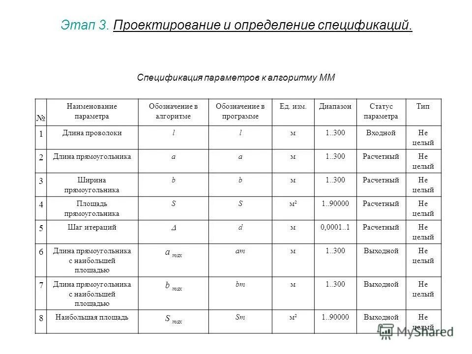социальные статусы и роли. наименование параметра что это. типы социального статуса и примеры. основные элементы социального статуса. компоненты социального статуса.