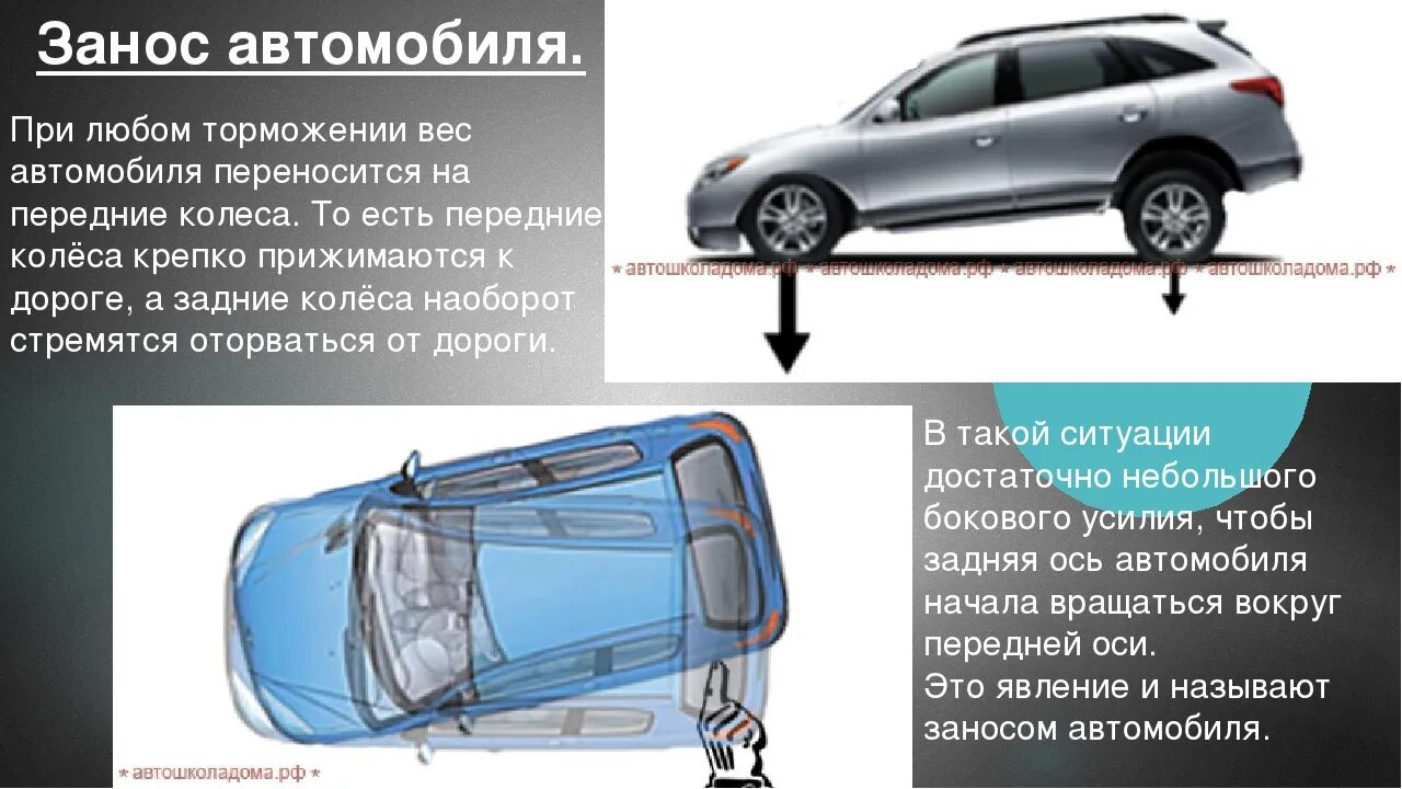 При резком торможении происходит сильное. Торможение автомобиля. При движении автомобиля:. Занос автомобиля схема. Занос при торможении.