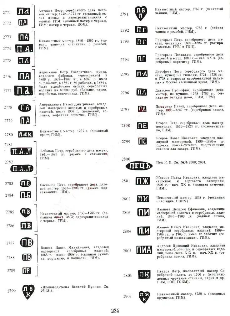 Таблица клейм серебра 84 пробы. Серебро 84 пробы клеймо мастера таблица. Столовое серебро клеймо 800 ARG. Клеймо царской пробы золота. Каталог клейм