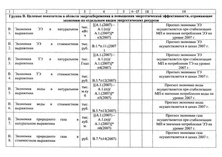 Методика расчета показателя муниципальной программы