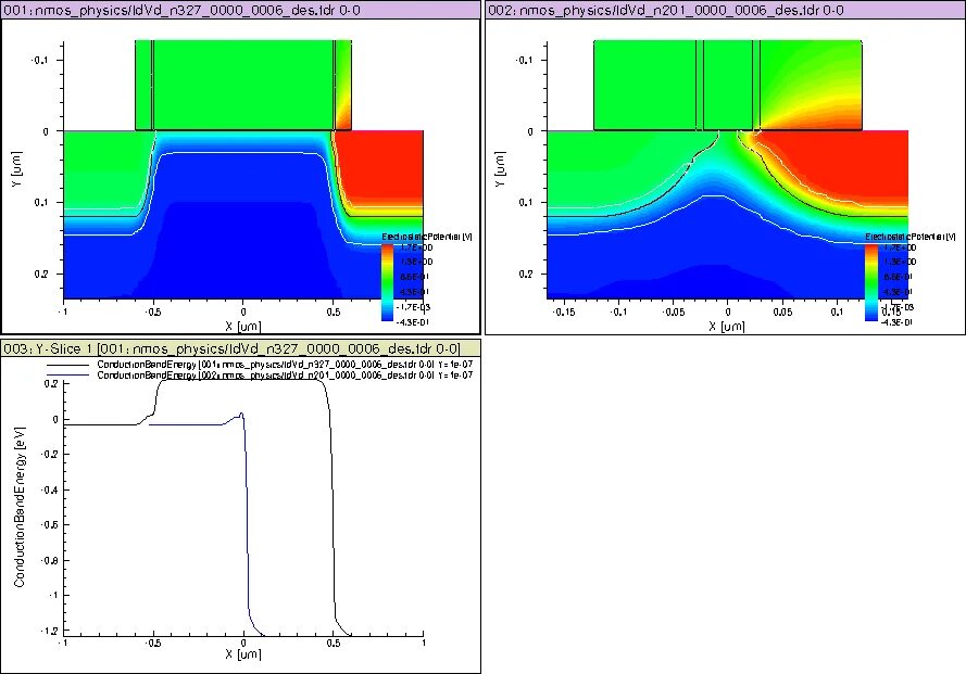 D1 d2 d3 d4 цикл сотрудника. V G diagram. Long channel and short channel MOSFET Cadence. VG diagram. Channel effects