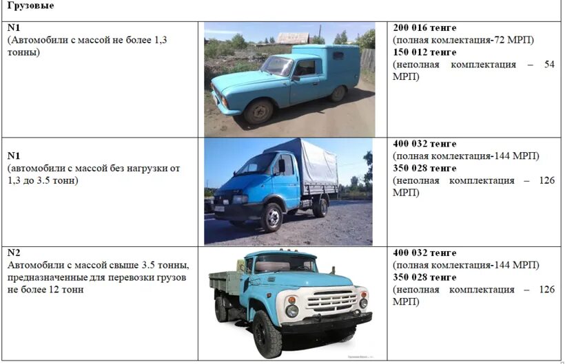 Как списать автомобиль без автомобиля. Машина без документов. утилизация авто без документов и номеров в гаи. как утилизировать без документами и номерами автомобиль. как утилизировать автомобиль без автомобиля.