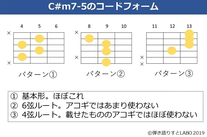 C m 7