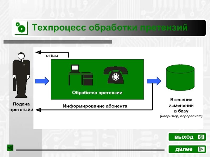 Технический процесс обработки информации. Технологический процесс обработки информации. Технологическая цепочка процесса обработки информации. Этапы технологического процесса обработки информации. Схема технологического процесса обработки информации.