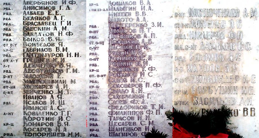 Список фамилий погибших. Участники вов по фамилии. Пропавшие без вести в 1942 году списки. Список погибших в вов 1941-1945. Список погибших в великой отечественной.