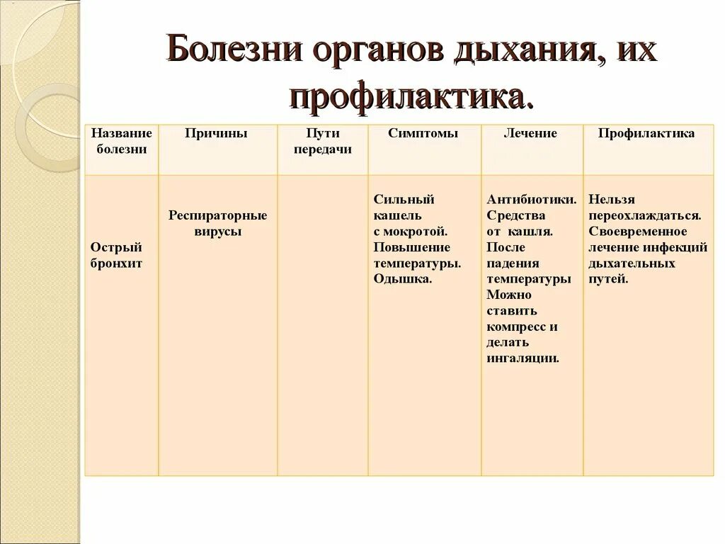 Каковы их симптомы и пути передачи