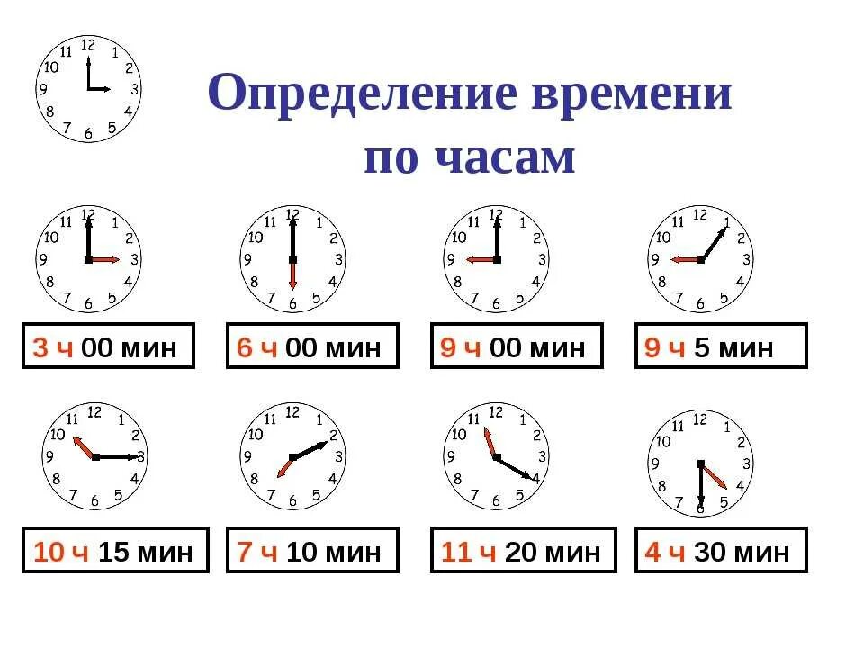 2 часа 12 минут сколько минут. Как определить время на часах со стрелками. Как понимать время на часах со стрелками. Как определять время на механических часах. Как понимать время на механических часах.