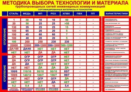 Теплоотдача труб