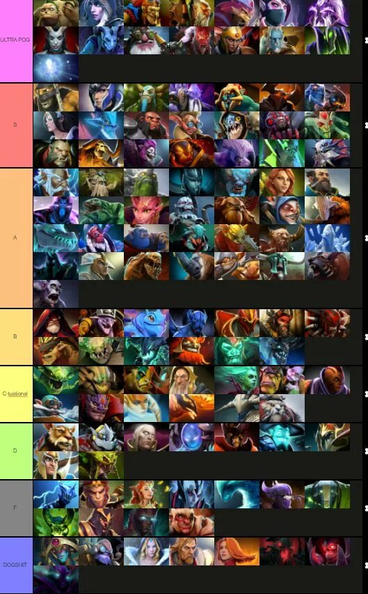 Герой 2 дота 2. Dota 2 список героев по ролям. Dota 2 герои. 33. Dota 2 таблица героев.