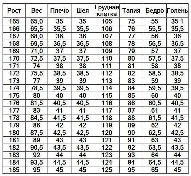 Мужчина рост 185 какой должен быть вес. Идеальные пропорции мужского тела таблица. Таблица пропорций тела для мужчин бодибилдинг. Таблица идеальных пропорций для мужчин по росту и весу. Таблица идеальных пропорций в бодибилдинге для женщин.