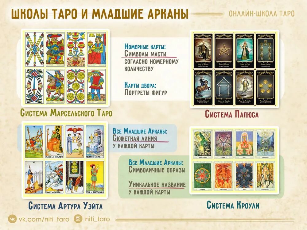Система таро. Таро как система. кто по таро пушкин.