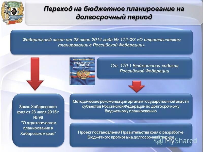 Разработка бюджетного прогноза. Разработка бюджетного прогноза