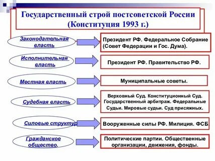 Государственный строй московского