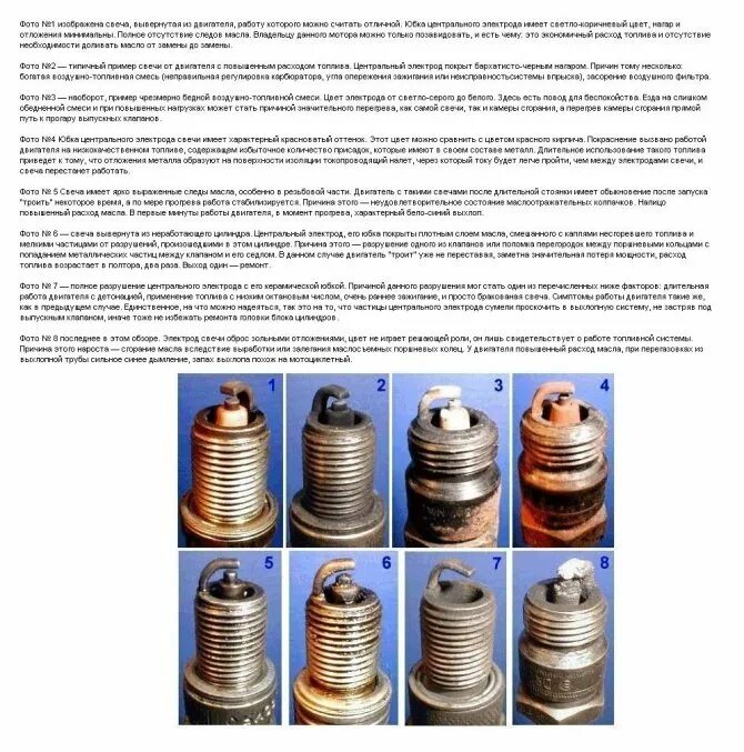 Неправильная работа двигателя. Индикатор проверки двигателя. Неправильная работа двигателя. Бедная и богатая смесь свечи зажигания. Как выглядит исправная свеча зажигания.